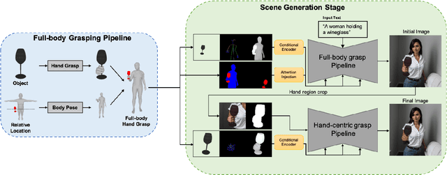 Figure 4 for GraspDiffusion: Synthesizing Realistic Whole-body Hand-Object Interaction