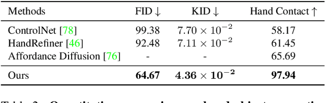 Figure 3 for GraspDiffusion: Synthesizing Realistic Whole-body Hand-Object Interaction