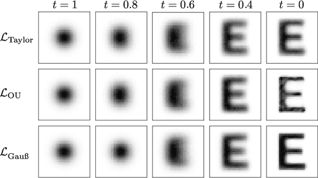 Figure 2 for Bridging discrete and continuous state spaces: Exploring the Ehrenfest process in time-continuous diffusion models