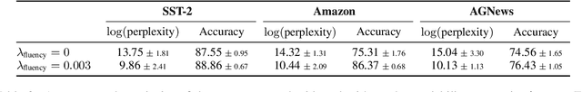 Figure 3 for Toward Human Readable Prompt Tuning: Kubrick's The Shining is a good movie, and a good prompt too?
