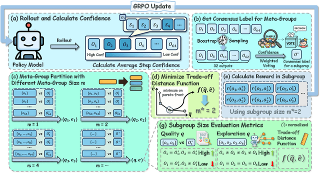 Figure 3 for Beyond Majority Voting: Towards Fine-grained and More Reliable Reward Signal for Test-Time Reinforcement Learning