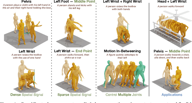 Figure 1 for OmniControl: Control Any Joint at Any Time for Human Motion Generation