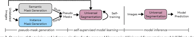 Figure 2 for Unsupervised Universal Image Segmentation