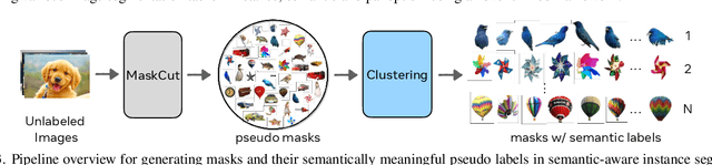 Figure 4 for Unsupervised Universal Image Segmentation