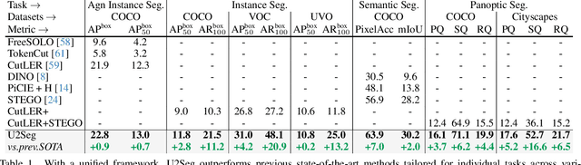 Figure 1 for Unsupervised Universal Image Segmentation