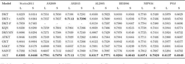 Figure 4 for Simulating Students with Large Language Models: A Review of Architecture, Mechanisms, and Role Modelling in Education with Generative AI