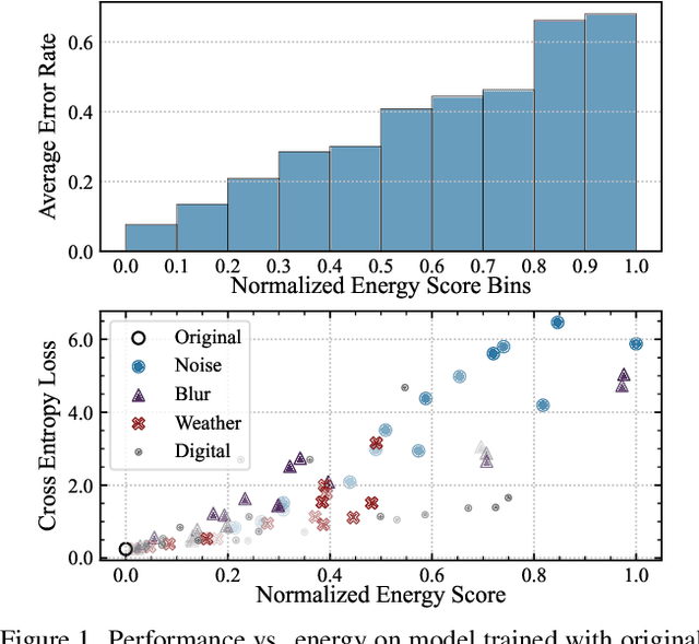 Figure 1 for TEA: Test-time Energy Adaptation