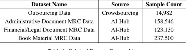 Figure 2 for Chunk Knowledge Generation Model for Enhanced Information Retrieval: A Multi-task Learning Approach