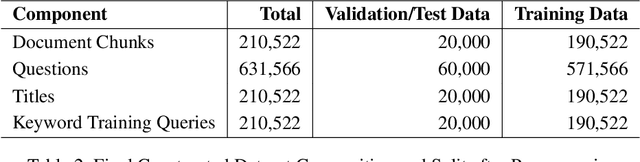 Figure 3 for Chunk Knowledge Generation Model for Enhanced Information Retrieval: A Multi-task Learning Approach