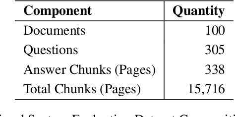 Figure 4 for Chunk Knowledge Generation Model for Enhanced Information Retrieval: A Multi-task Learning Approach
