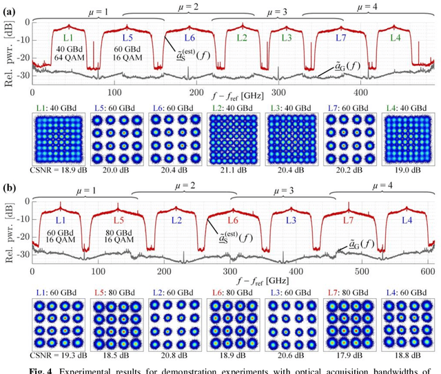 Figure 4 for Slice-Less Optical Arbitrary Waveform Measurement (OAWM) in a Bandwidth of More than 600 GHz Using Soliton Microcombs