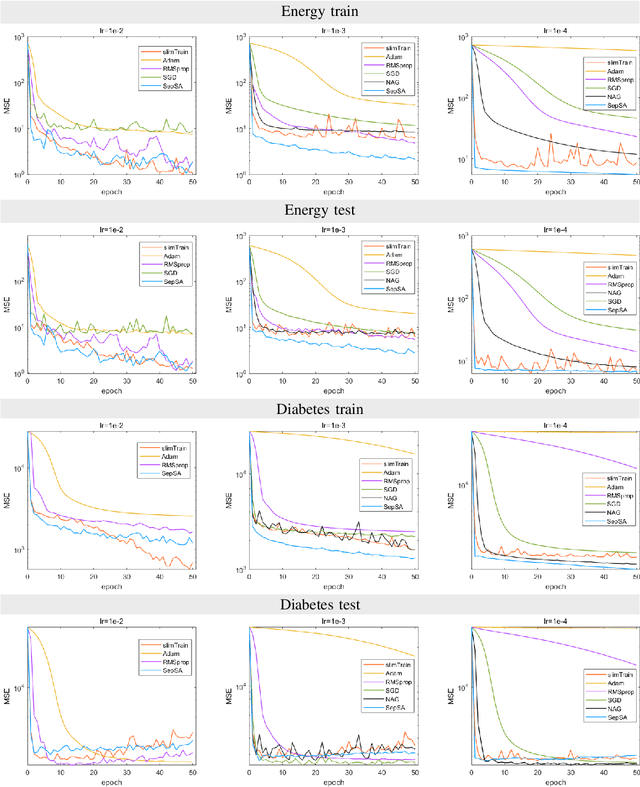 Figure 2 for Online Learning Under A Separable Stochastic Approximation Framework