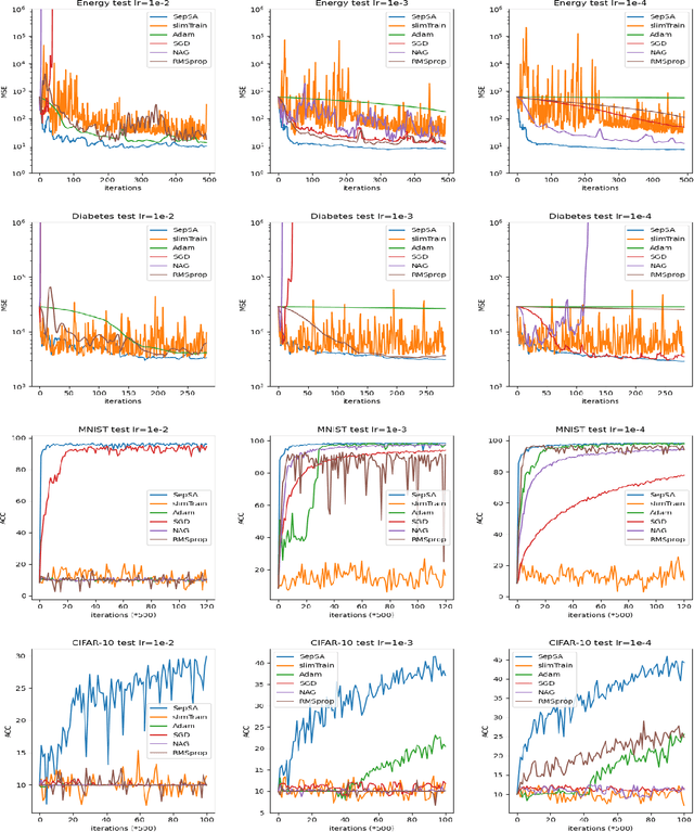 Figure 1 for Online Learning Under A Separable Stochastic Approximation Framework