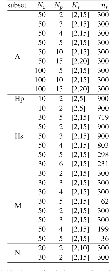 Figure 2 for How important is Recall for Measuring Retrieval Quality?