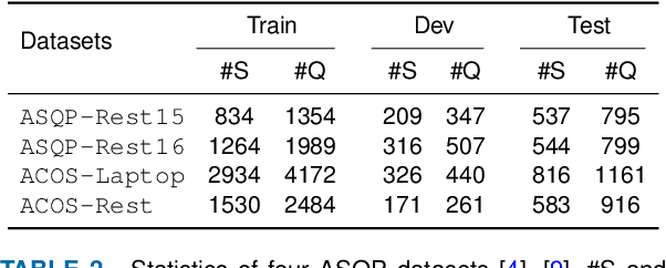 Figure 3 for STAR: Stepwise Task Augmentation and Relation Learning for Aspect Sentiment Quad Prediction