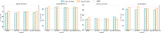 Figure 4 for STAR: Stepwise Task Augmentation and Relation Learning for Aspect Sentiment Quad Prediction