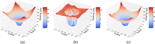 Figure 1 for Information Guided Regularization for Fine-tuning Language Models