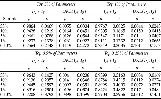 Figure 2 for Information Guided Regularization for Fine-tuning Language Models