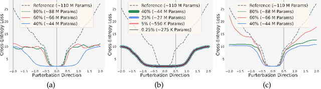 Figure 3 for Information Guided Regularization for Fine-tuning Language Models