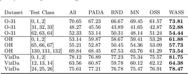 Figure 3 for Class-based Subset Selection for Transfer Learning under Extreme Label Shift