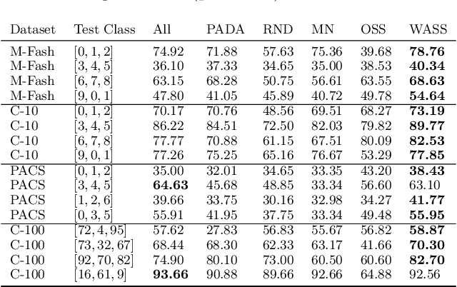 Figure 1 for Class-based Subset Selection for Transfer Learning under Extreme Label Shift