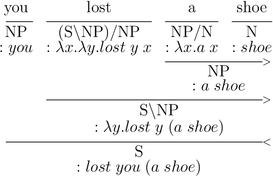 Figure 1 for A Language-agnostic Model of Child Language Acquisition