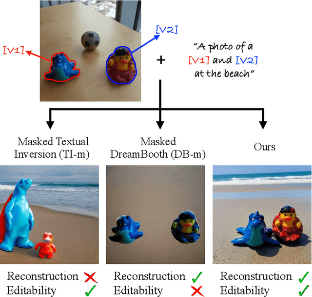Figure 2 for Break-A-Scene: Extracting Multiple Concepts from a Single Image