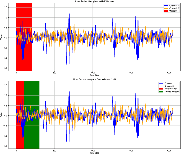 Figure 3 for Spatial-Temporal Bearing Fault Detection Using Graph Attention Networks and LSTM