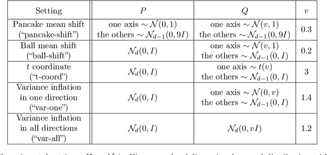 Figure 2 for Maximum Mean Discrepancy Meets Neural Networks: The Radon-Kolmogorov-Smirnov Test