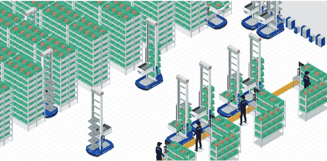 Figure 1 for Modeling and Analysis of Multi-Line Orders in Multi-Tote Storage and Retrieval Autonomous Mobile Robot Systems