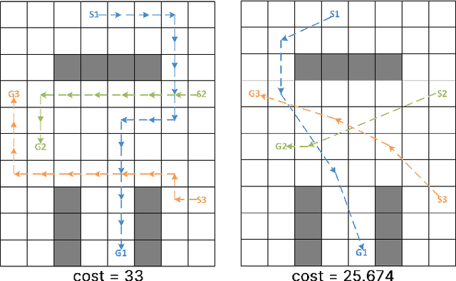 Figure 1 for Optimal and Bounded Suboptimal Any-Angle Multi-agent Pathfinding