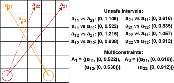 Figure 2 for Optimal and Bounded Suboptimal Any-Angle Multi-agent Pathfinding