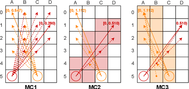 Figure 3 for Optimal and Bounded Suboptimal Any-Angle Multi-agent Pathfinding