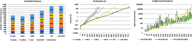 Figure 4 for Optimal and Bounded Suboptimal Any-Angle Multi-agent Pathfinding