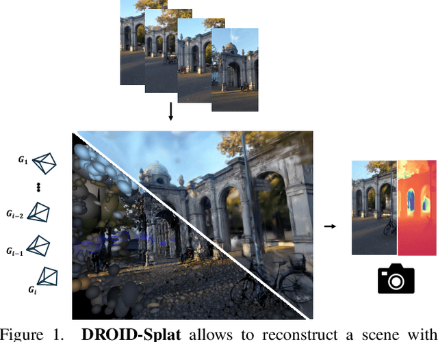 Figure 1 for DROID-Splat: Combining end-to-end SLAM with 3D Gaussian Splatting