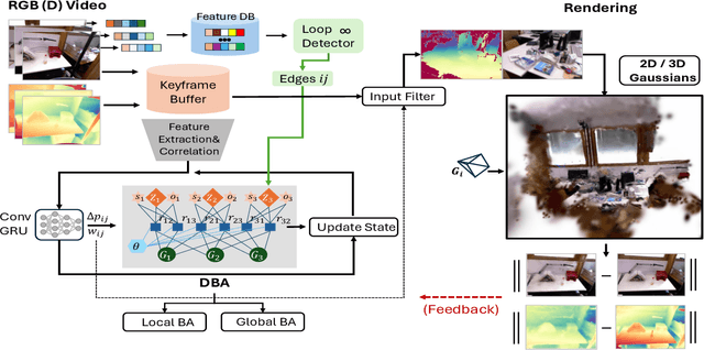 Figure 3 for DROID-Splat: Combining end-to-end SLAM with 3D Gaussian Splatting