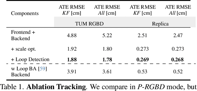 Figure 2 for DROID-Splat: Combining end-to-end SLAM with 3D Gaussian Splatting