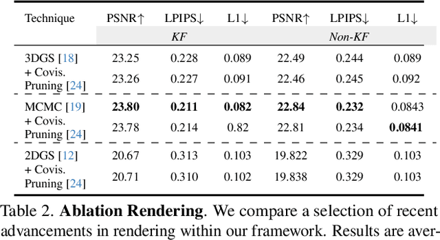 Figure 4 for DROID-Splat: Combining end-to-end SLAM with 3D Gaussian Splatting