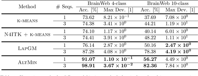 Figure 2 for Step and Smooth Decompositions as Topological Clustering