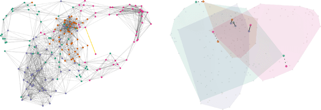 Figure 3 for Step and Smooth Decompositions as Topological Clustering