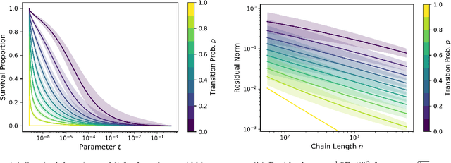 Figure 4 for Step and Smooth Decompositions as Topological Clustering