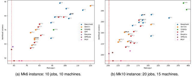 Figure 3 for REMoH: A Reflective Evolution of Multi-objective Heuristics approach via Large Language Models
