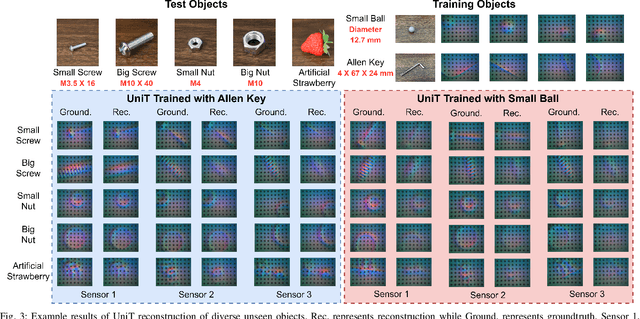 Figure 2 for UniT: Unified Tactile Representation for Robot Learning