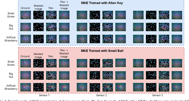 Figure 3 for UniT: Unified Tactile Representation for Robot Learning