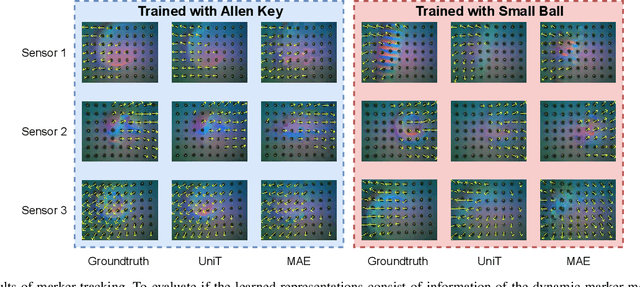 Figure 4 for UniT: Unified Tactile Representation for Robot Learning