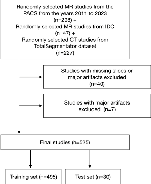 Figure 3 for TotalSegmentator MRI: Sequence-Independent Segmentation of 59 Anatomical Structures in MR images