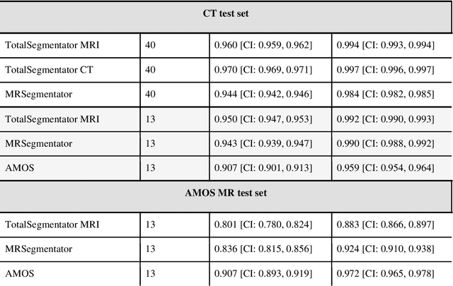 Figure 4 for TotalSegmentator MRI: Sequence-Independent Segmentation of 59 Anatomical Structures in MR images