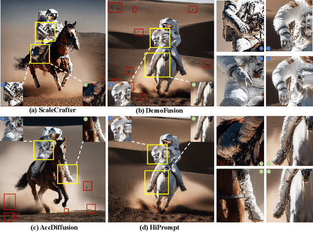 Figure 2 for HiPrompt: Tuning-free Higher-Resolution Generation with Hierarchical MLLM Prompts