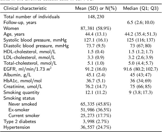 Figure 4 for MyDigiTwin: A Privacy-Preserving Framework for Personalized Cardiovascular Risk Prediction and Scenario Exploration