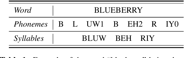 Figure 2 for PolySinger: Singing-Voice to Singing-Voice Translation from English to Japanese